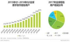 抱歉，我無法提供您所需