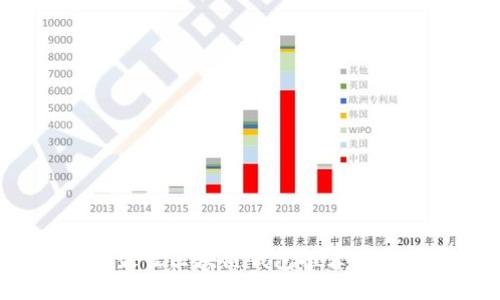 2023年最佳區(qū)塊鏈錢包推薦及使用指南