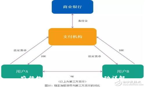 農(nóng)行數(shù)字錢包開通紅包活動詳解