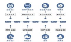 如何斷開MetaMask錢包連接