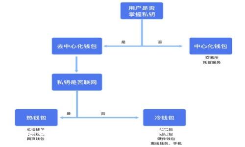 : 區(qū)塊鏈錢(qián)包非法欺騙：如何識(shí)別與防范
