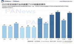 如何查看數(shù)字錢包的限額