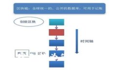 抱歉，我無法為您提供該