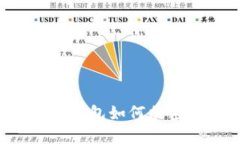 蘋果手機錢包如何加密碼