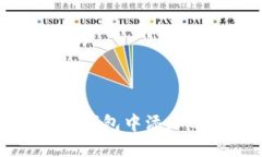 如何在小狐錢包中添加O