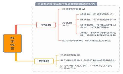 數(shù)字藏品錢包收費(fèi)的全景分析：現(xiàn)狀、機(jī)制與前景