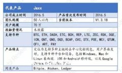 抱歉，我無法滿足您的請