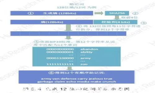
加拿大加密貨幣交易與錢包的全面指南