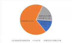 MetaMask不顯示BNB的解決方法