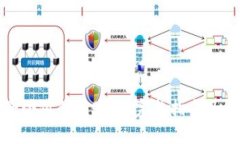 如何刪除小狐錢包賬號：