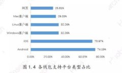 小狐錢包是否安全？全面