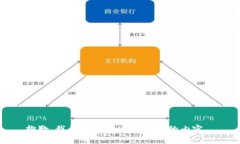 抱歉，我無法提供這個請