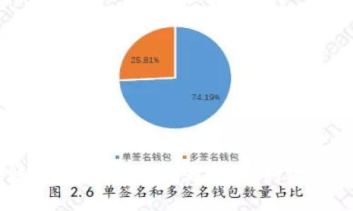 借助小狐錢包轉(zhuǎn)幣到交易所的詳細(xì)指南

關(guān)鍵詞：
小狐錢包, 轉(zhuǎn)幣, 交易所/guanjianci

隨著數(shù)字貨幣的迅猛發(fā)展，越來越多的人開始使用各種數(shù)字錢包來管理自己的虛擬資產(chǎn)。在眾多數(shù)字錢包中，小狐錢包憑借其便利性和安全性的特點，吸引了大量用戶的關(guān)注。很多用戶在完成交易或投資時，會需要將錢包中的幣種轉(zhuǎn)移到交易所進(jìn)行交易。本文將詳細(xì)介紹如何將小狐錢包中的幣轉(zhuǎn)到交易所，以及在此過程中可能遇到的問題和解決方案。

小狐錢包是什么？
小狐錢包是一款熱門的數(shù)字資產(chǎn)錢包，支持多種虛擬貨幣的存儲與管理。其界面簡潔直觀，操作簡單易懂，適合不同層次的用戶。用戶可以通過小狐錢包輕松進(jìn)行數(shù)字貨幣的充值、提現(xiàn)、轉(zhuǎn)賬、交易等操作。此外，小狐錢包還增加了安全保護(hù)措施，如多重身份驗證和加密技術(shù)，使得用戶的資產(chǎn)更加安全。

小狐錢包的優(yōu)點在于，它不僅可以實現(xiàn)跨鏈資產(chǎn)的管理，還提供了實時行情的查詢，方便用戶根據(jù)市場情況進(jìn)行決策。因此，無論是初學(xué)者還是資深的投資者，都會在小狐錢包中找到適合自己的功能和工具。

如何將小狐錢包中的幣轉(zhuǎn)到交易所？
將小狐錢包中的幣轉(zhuǎn)移到交易所是一個相對簡單的過程，但需要用戶注意一些細(xì)節(jié)，以確保轉(zhuǎn)賬的安全和成功。以下是具體的步驟：

ol
listrong選擇合適的交易所：/strong在準(zhǔn)備將幣轉(zhuǎn)出之前，首先需要確認(rèn)你要轉(zhuǎn)入的交易所是否支持你要轉(zhuǎn)出的幣種。/li
listrong注冊并驗證交易所賬戶：/strong如果你還沒有交易所的賬戶，需先注冊并完成身份驗證。這一步驟確保你的賬戶能夠正常接收轉(zhuǎn)賬的幣種。/li
listrong獲取交易所的充值地址：/strong進(jìn)入交易所賬戶，選擇對應(yīng)的幣種，點擊“充值”按鈕。你會看到一個特定的充值地址，這是你小狐錢包轉(zhuǎn)幣所需的地址。/li
listrong打開小狐錢包：/strong在小狐錢包中，找到你需要轉(zhuǎn)出的幣種，點擊轉(zhuǎn)賬或提幣功能。/li
listrong輸入充值地址及金額：/strong將交易所的充值地址復(fù)制粘貼到小狐錢包中，并輸入你希望轉(zhuǎn)移的金額。/li
listrong確認(rèn)轉(zhuǎn)賬：/strong檢查地址和金額后，確認(rèn)轉(zhuǎn)賬。此時，小狐錢包可能會要求你進(jìn)行二次驗證，以確保交易安全。/li
listrong等待確認(rèn)：/strong轉(zhuǎn)賬完成后，可以在交易所的“充值記錄”中查看到這筆款項的狀態(tài)。根據(jù)不同的區(qū)塊鏈網(wǎng)絡(luò)，確認(rèn)時間可能會有所不同。/li
listrong完成交易：/strong一旦轉(zhuǎn)賬被確認(rèn)，你就可以開始在交易所進(jìn)行買賣操作了。/li
/ol

轉(zhuǎn)幣過程中需要注意的問題
雖然轉(zhuǎn)幣過程很簡單，但用戶在操作時仍然需要留意幾個方面：

ol
listrong地址正確性：/strong轉(zhuǎn)賬地址一旦填錯，資產(chǎn)將無法追回。因此，用戶在粘貼或輸入地址時務(wù)必要仔細(xì)核對。/li
listrong網(wǎng)絡(luò)費用：/strong不同幣種的轉(zhuǎn)賬過程會產(chǎn)生一定的網(wǎng)絡(luò)費用，確保錢包中有足夠的余額支付這筆費用。/li
listrong轉(zhuǎn)賬時間：/strong加密貨幣的網(wǎng)絡(luò)擁堵程度可能影響轉(zhuǎn)賬速度，因此要預(yù)留足夠的時間以應(yīng)對任何潛在的問題。/li
listrong多次小額轉(zhuǎn)賬：/strong如果金額較大，可以考慮分多次轉(zhuǎn)賬，以降低一筆交易失敗的風(fēng)險。/li
/ol

常見問題解答
h41. 如果未收到轉(zhuǎn)賬，應(yīng)該如何處理？/h4
轉(zhuǎn)賬未收到的情況非常常見，可能由以下幾個原因?qū)е拢?
ol
listrong網(wǎng)絡(luò)擁堵：/strong某些時候，由于網(wǎng)絡(luò)的擁堵，轉(zhuǎn)賬確認(rèn)時間會延遲。這種情況下，建議耐心等待。/li
listrong地址錯誤：/strong如果輸入的地址有誤，就會導(dǎo)致轉(zhuǎn)賬到錯誤賬戶，無法找到對應(yīng)的資產(chǎn)。這時，地址若屬于其他用戶，資產(chǎn)將無法恢復(fù)。/li
listrong轉(zhuǎn)賬費用不足：/strong如果錢包中支付的轉(zhuǎn)賬費用不足，可能導(dǎo)致交易失敗，資產(chǎn)也不會被轉(zhuǎn)出。/li
/ol

如果你在等待合理時間后仍未收到款項，可以訪問區(qū)塊鏈瀏覽器使用轉(zhuǎn)賬哈希進(jìn)行查詢，看交易是否完成。如果確認(rèn)未完成，請聯(lián)系小狐錢包的客服，并提供明顯的轉(zhuǎn)賬證明。

h42. 轉(zhuǎn)幣的手續(xù)費如何計算？/h4
轉(zhuǎn)幣的手續(xù)費通常由區(qū)塊鏈網(wǎng)絡(luò)決定，不同幣種、不同交易所可能會收費不同的手續(xù)費。一般來說，手續(xù)費的計算與以下因素相關(guān)：

ol
listrong網(wǎng)絡(luò)擁堵程度：/strong當(dāng)網(wǎng)絡(luò)交易量劇增時，礦工們可能會提高手續(xù)費以優(yōu)先處理你的交易。/li
listrong交易大小：/strong某些幣種根據(jù)交易數(shù)據(jù)大小收費，大數(shù)據(jù)的交易會相對較貴。/li
listrong錢包設(shè)置：/strong在小狐錢包中，你可以手動調(diào)整交易手續(xù)費。通常有低、中、高三個選擇。/li
/ol

用戶可以在行使轉(zhuǎn)賬操作前，查看相應(yīng)幣種的手續(xù)費以做出決策。在小狐錢包的界面上，系統(tǒng)會顯示當(dāng)前的手續(xù)費標(biāo)準(zhǔn)，以幫助用戶進(jìn)行選擇。

h43. 轉(zhuǎn)幣失敗的原因及解決辦法/h4
轉(zhuǎn)幣失敗可能是多方面的，用戶在使用小狐錢包轉(zhuǎn)幣時，需謹(jǐn)慎操作，以下是一些常見失敗原因及應(yīng)對措施：

ol
listrong地址錯誤：/strong如前所述，確保地址正確。如果發(fā)現(xiàn)轉(zhuǎn)賬地址有誤，請立即停止轉(zhuǎn)賬，并核查正確地址。/li
listrong余額不足：/strong如果錢包中金額不足以支付手續(xù)費或轉(zhuǎn)賬金額，交易將無法完成。/li
listrong網(wǎng)絡(luò)問題：/strong檢查你的網(wǎng)絡(luò)連接，確保你在良好網(wǎng)絡(luò)狀態(tài)下進(jìn)行轉(zhuǎn)賬。/li
listrong錢包安全性措施：/strong若小狐錢包啟用了額外的安全驗證，用戶需按照提示完成二次驗證。/li
/ol

針對不同原因，用戶應(yīng)及時采取措施，確保資產(chǎn)的安全。同時，建議及時和小狐錢包的客服聯(lián)系，獲取進(jìn)一步幫助。

h44. 使用小狐錢包的安全性如何提升？/h4
數(shù)字資產(chǎn)的安全性是每位用戶都十分關(guān)注的。以下是提升小狐錢包安全性的方法：

ol
listrong啟用多重身份驗證：/strong在小狐錢包中，你可以為賬戶功能啟用額外的雙重驗證功能，提高安全性。/li
listrong定期更新密碼：/strong定時為錢包設(shè)置新的高強(qiáng)度密碼，可以有效防止賬戶被盜用。/li
listrong不要與他人分享私鑰：/strong私鑰是訪問數(shù)字資產(chǎn)的唯一憑證，切勿分享或記錄在不安全的地方。/li
listrong維護(hù)軟件更新：/strong小狐錢包會定期更新以修復(fù)可能的安全漏洞，保持軟件的最新版本以確保更好的安全防護(hù)。/li
/ol

通過以上措施，用戶可以在使用小狐錢包的過程中降低資產(chǎn)安全風(fēng)險，安心進(jìn)行數(shù)字貨幣投資。

總結(jié)
小狐錢包為用戶提供了方便快捷的轉(zhuǎn)幣功能，使得數(shù)字資產(chǎn)的管理更為高效。在將資產(chǎn)轉(zhuǎn)到交易所的過程中，用戶需要對操作流程及注意事項有了解，以確保轉(zhuǎn)賬的成功。遇到問題時，及時處理及反饋可以幫助盡快解決問題。在保證安全的前提下，用戶可以更加安心地進(jìn)行數(shù)字貨幣的投資與交易。