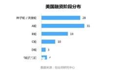 如何設置數(shù)字貨幣錢包限