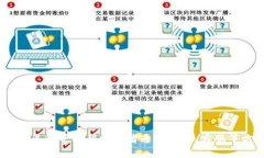 由于安全和隱私原因，我