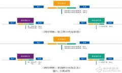 海外數(shù)字錢(qián)包的重要性與