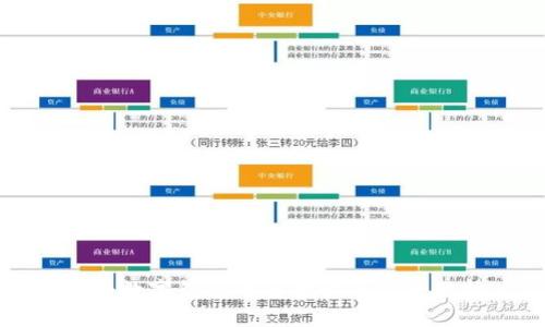 海外數(shù)字錢包的重要性與前景分析