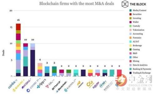 MetaMask 默認(rèn)授權(quán)：理解與安全性分析