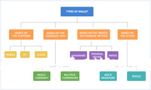 MetaMask 提幣費用詳解及注意事項