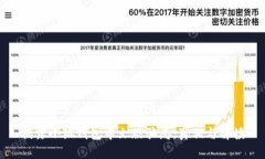 揭露小狐錢包中文版騙局