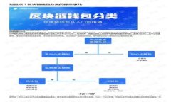 全面解析云錢包數(shù)字貨幣