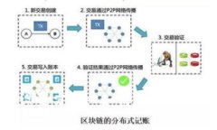 數(shù)字錢包限額設置方法: