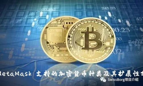 : MetaMask 支持的加密貨幣種類及其擴展性分析