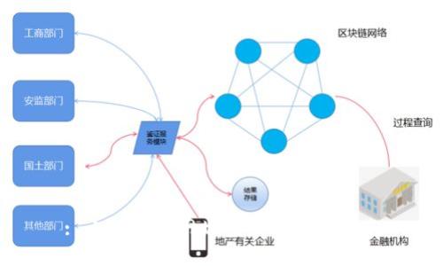 : 小狐錢包網(wǎng)址查詢與使用指南