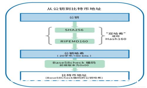 區(qū)塊鏈最常見(jiàn)的錢包類型及其使用指南