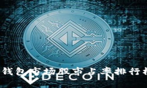 2023年數(shù)字錢包市場(chǎng)股市占率排行榜與趨勢(shì)分析