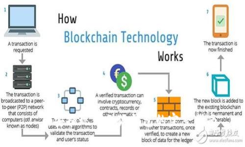 : 幣安提現(xiàn)到小狐錢包的完整指南