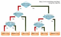 優(yōu)盾數(shù)字錢包收費標(biāo)準(zhǔn)及