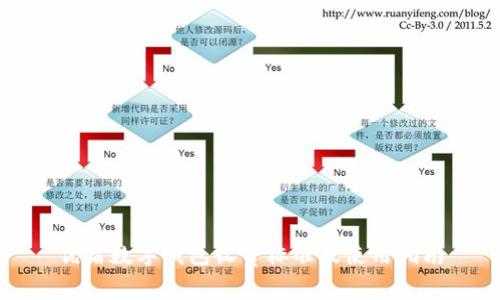 優(yōu)盾數(shù)字錢包收費標準及使用指南