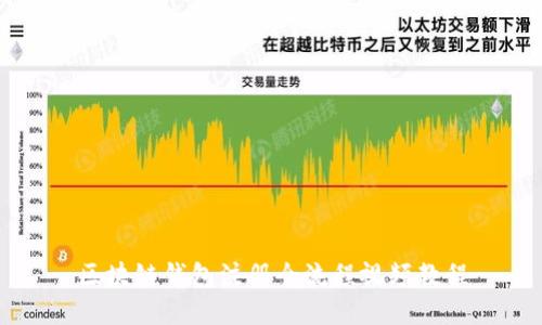 區(qū)塊鏈錢包注冊全流程視頻教程