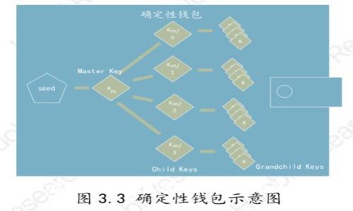 建行數(shù)字錢包密碼設(shè)置規(guī)則詳解