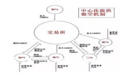 小狐錢(qián)包下載官網(wǎng) - 安全