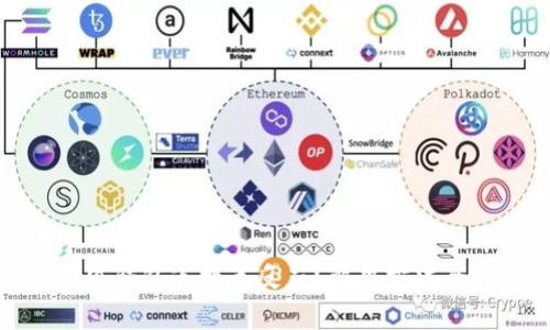 : 小狐錢包連接無反應(yīng)？解決方法全解析