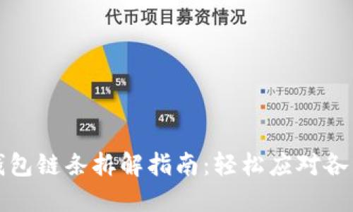 小狐錢包鏈條拆解指南：輕松應(yīng)對各種問題
