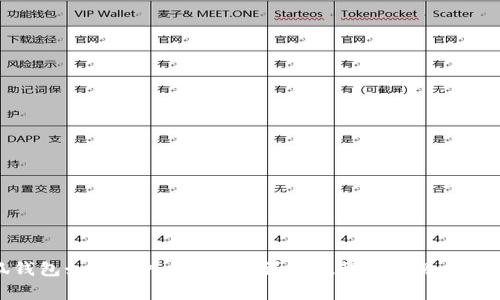 小狐錢包如何導(dǎo)入狗狗幣？詳細教程與常見問題解答