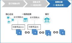 MetaMask錢(qián)包兌換資金的到賬