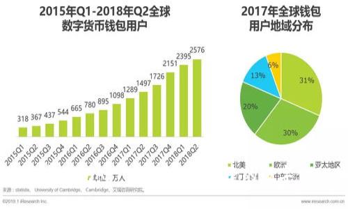中銀數(shù)字錢包APP：您的安全便捷的數(shù)字金融助手