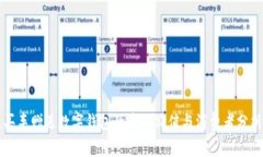 買車贈送數(shù)字錢包的市場