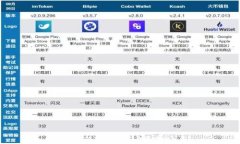   區(qū)塊鏈支付使用什么錢包