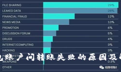 小狐錢包賬戶間轉(zhuǎn)賬失敗的原因及解決方法