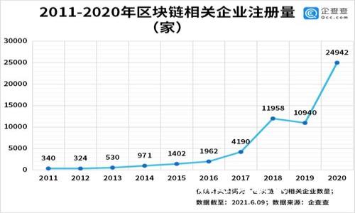 數(shù)字錢包空投的機遇與挑戰(zhàn)