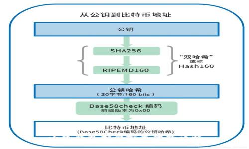 小狐錢包插件前置功能詳解
