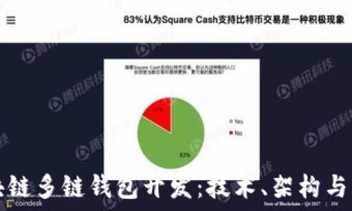  
區(qū)塊鏈多鏈錢包開發(fā)：技術、架構與應用