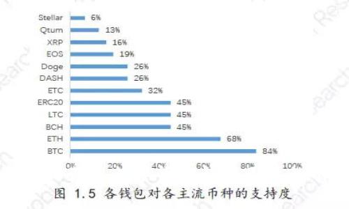 如何吸引和獲取加密貨幣錢(qián)包用戶的有效策略
