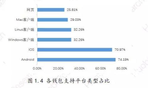 區(qū)塊鏈錢包：安全、便捷的數(shù)字資產(chǎn)管理工具