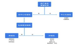 Metamask錢(qián)包如何查詢空投信